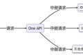 全网主流开源AI API中转/聚合网关大盘（2026选型指南