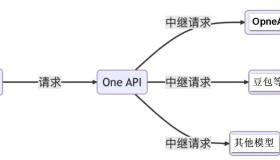 全网主流开源AI API中转/聚合网关大盘（2026选型指南