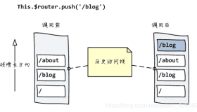 Vue中vue-router实现原理详解