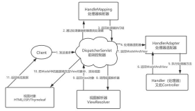 一、前端三要素