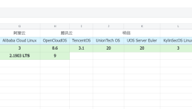 堡塔云WAF免费WEB防火墙，从搭建到应用