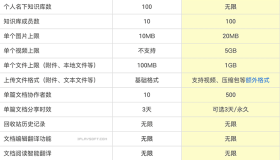 语雀 – 全能云笔记文档知识库工具 (个人团队知识管理/云端协作/Markdown写作)