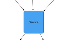 揭露QPS增高后的秘密