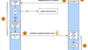 快来使用HTTPS吧