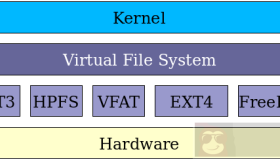 论Linux文件系统