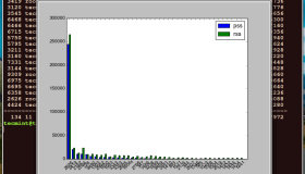 smem – Linux 内存监视软件