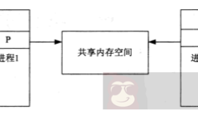 Linux进程间如何共享内存