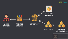 在 Ubuntu中从外部存储库安装软件包步骤