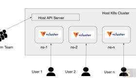 十点关键建议帮你实施虚拟Kubernetes集群