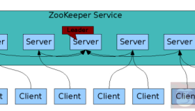 Zookeeper集群搭建