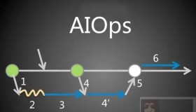 看看微软AIOps工作是怎样的？