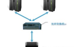 软件定义存储的数据库云化实践