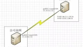 运维必看-GRE隧道配置实践！