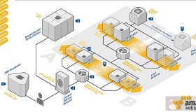 你所不知道的AWS 云服务清单（71种）