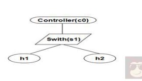 SDN 网络系统之 Mininet