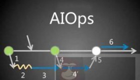 不要只把AIOps看作是运维技术