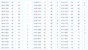 细说Linux中怎么用hexdump命令