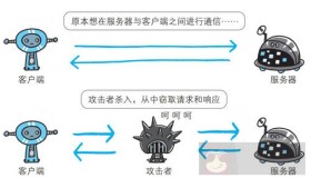 分析 HTTPS 原理以及在 Android 中的使用