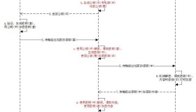 详解HTTPS连接过程以及中间人攻击劫持