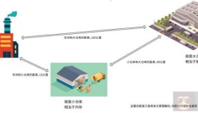 浅谈CPU、内存、虚拟内存、硬盘之间的关系