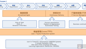 DevOps切入点的确定及操作技巧