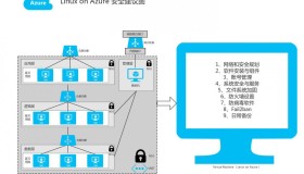 Azure 云对 Linux 安全建议!