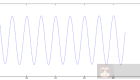 使用Octave音频处理（二）：基本数学信号处理