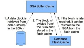 解读Oracle12.2体系架构：Filesystem与Multitenant