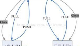 如何搭建你自己的 Git 服务器呢？
