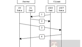 看懂FTP的主动和被动模式