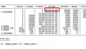 改写函数提高SQL效率的研究