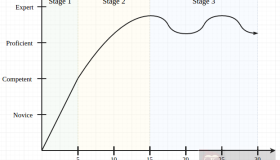 一位 40 岁老程序员对职业生涯的思考