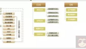 做好自动化运维平台必备技能