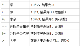 shell编程so easy(二)