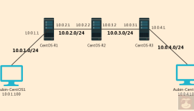 CentOS6如何实现路由器功能