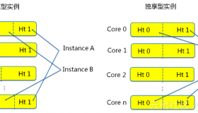 双 11 技术攻略：企业云架构的正确姿势