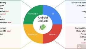 Android Jetpack深度解析