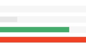 了解下Foundation 进度条