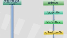三类重要Linux文件的用途与区别