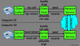 Linux NFS服务的初步了解