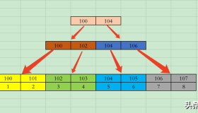 explain中11种不同type代表的含义以及其应用场景
