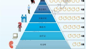 Linux学习so easy（一）