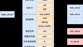 Linux中的线程与进程