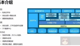魅族容器云平台自动化运维实践