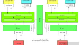 一个伴随我半年的疑难故障