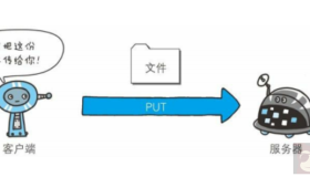 使用http请求发送文件，文件标题乱码