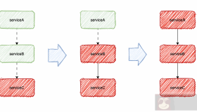 熔断和降级有什么区别？