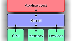 Unix 和 Linux 操作系统的差异