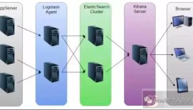 为什么删除了文件空间却不释放？