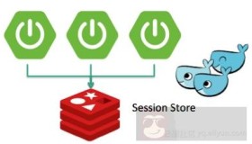 利用Docker轻松实现云原生应用